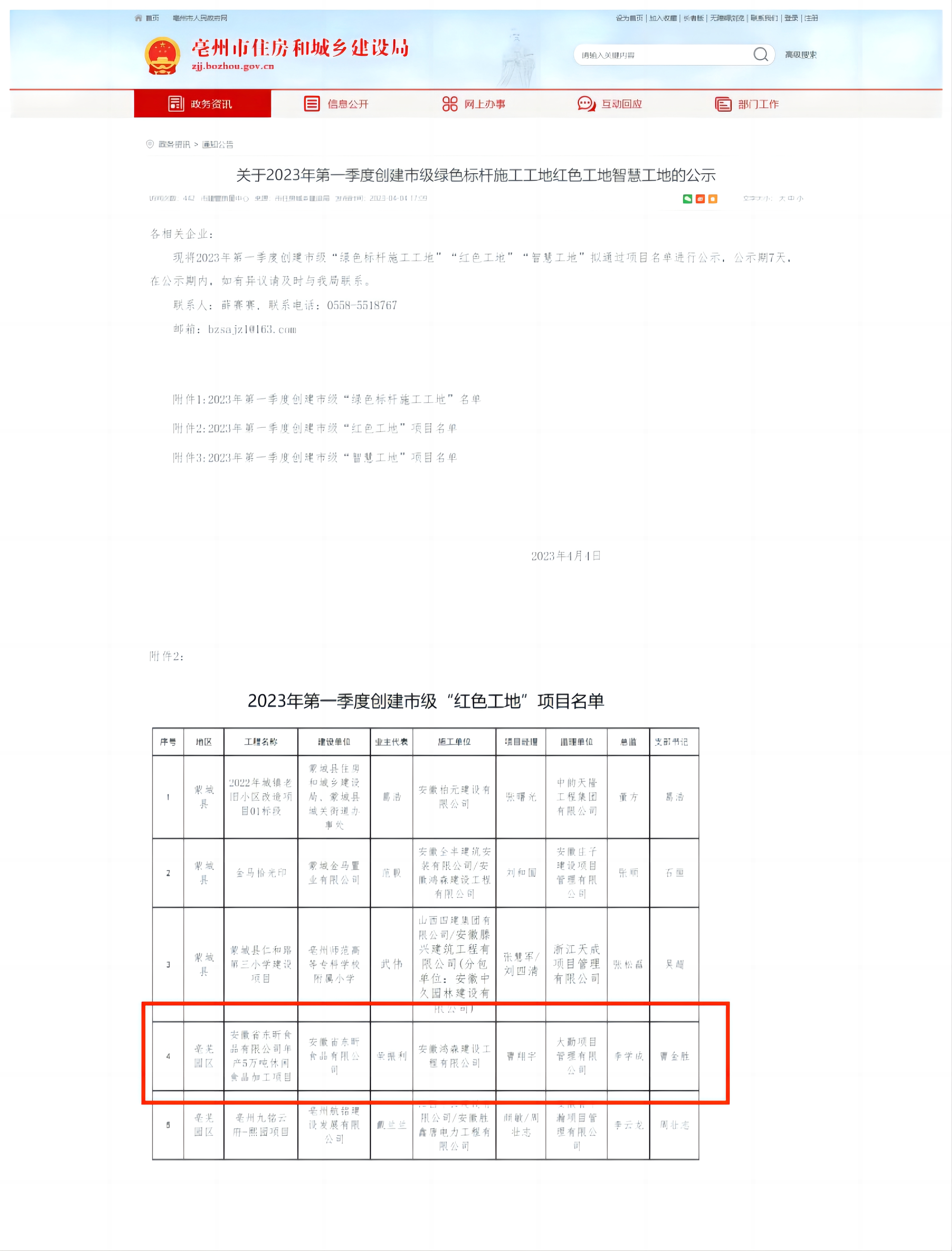 亳州市2023年第一季度創(chuàng)建市級“紅色工地”榮譽稱號。.jpg